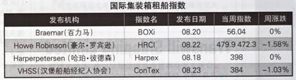 Hb⴬Ј棨8.20-8.24