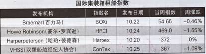 Hb⴬Ј(10.22-10.26)