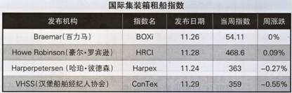 Hb⴬Ј棨11.26-11.30