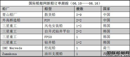 新船訂單跟蹤（06.10—06.16）