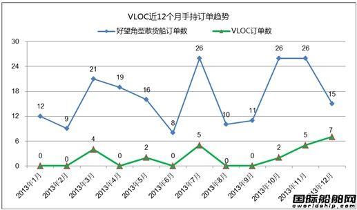 熱點船型關注：VLOC