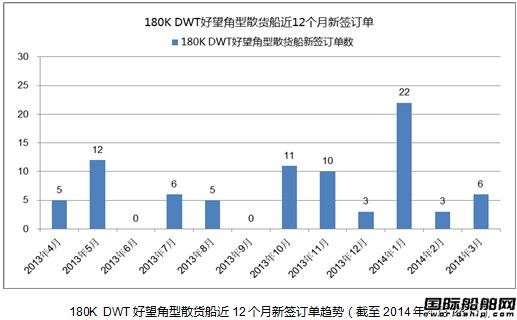 熱點船型關注：好望角型散貨船之二