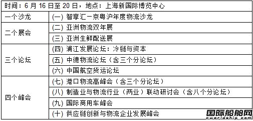 上海物流周將在上?；馃崤e行 
