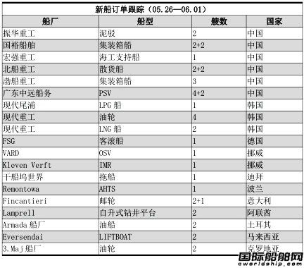 新船訂單跟蹤（05.26—06.01）