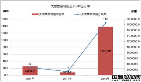 熱點船型關注：超大型集裝箱船