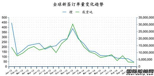 2014年11月全球造船業月報 
