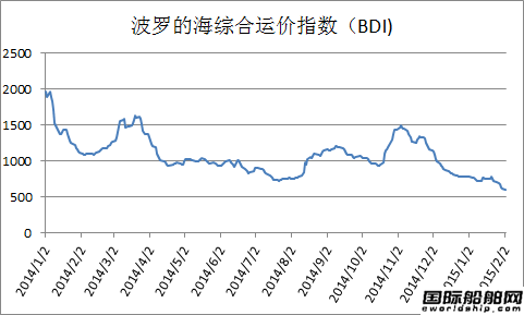 BDIָ28µ   
