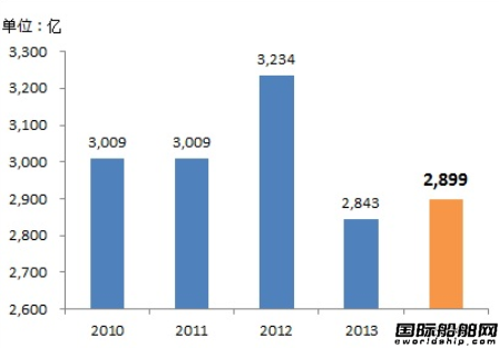 常石集團加速推進全球化