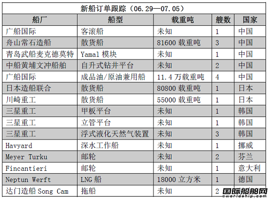 新船訂單跟蹤（06.29—07.05）