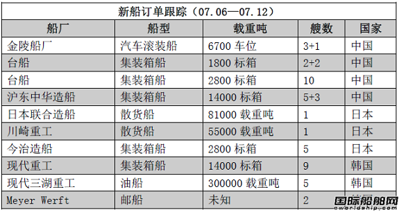 新船訂單跟蹤（07.06—07.12）