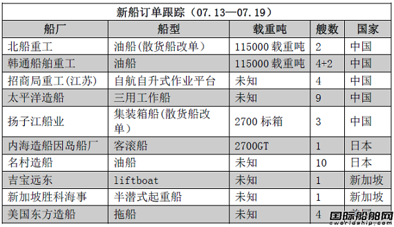 新船訂單跟蹤（07.13—07.19）
