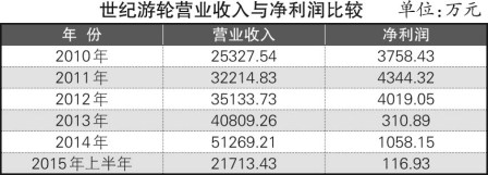 世紀游輪擬變身“游戲股”   
