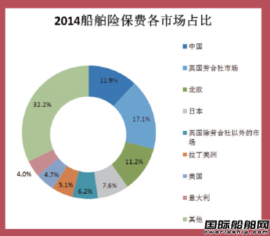 全球航運保險市場面臨嚴峻挑戰