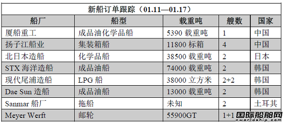 新船訂單跟蹤（01.11—01.17）