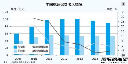 航運再保險有容乃大