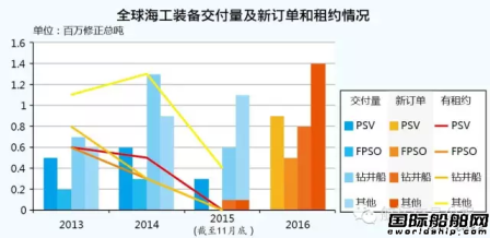 無處安放的海工行業