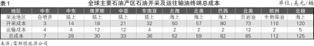 三大制約，船舶降速將是大勢所趨