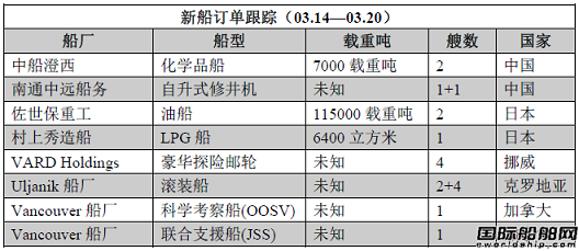 新船訂單跟蹤（03.14—03.20）