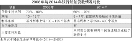 全面“營改增”又堵回租路？