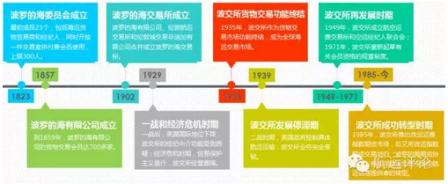 誰是“波交所被收購事件”中的最大贏家？