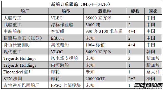 新船訂單跟蹤（04.04—04.10）