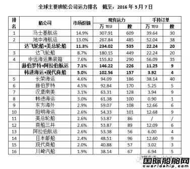 第三家班輪聯盟塵埃落定