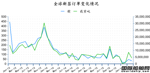 2016年4月全球造船業月報