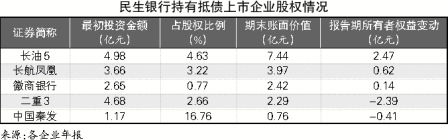 銀行：能否主導產能整合