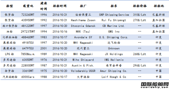 U䓴ЈyӋ10.15-10.21