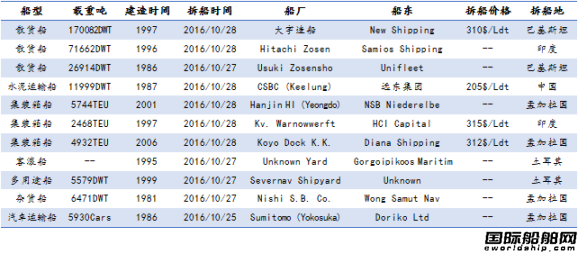 U䓴ЈyӋ10.22-10.28