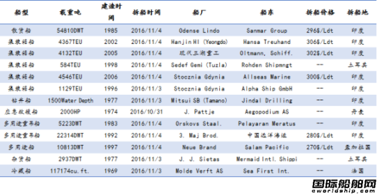 U䓴ЈyӋ10.29-11.4