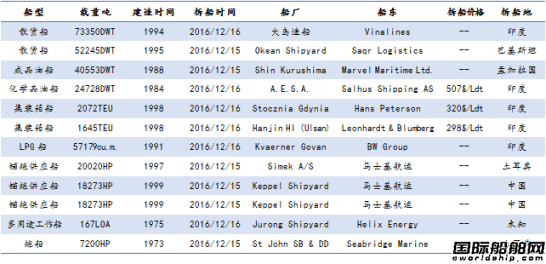 U䓴ЈyӋ12.10-12.16
