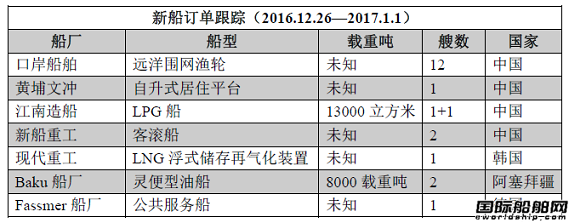 新船訂單跟蹤（2016.12.26—2017.1.1）