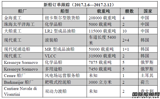 新船訂單跟蹤（2017.2.6—2.12）