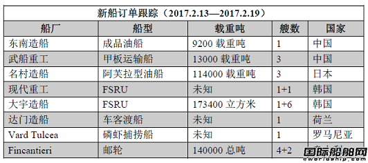 新船訂單跟蹤（2.13—2.19）