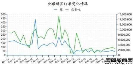 2017年4月全球造船業月報