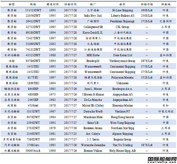 U䓴ЈyӋ7.22-7.28