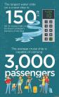 ȫ]݆Harmony Of The Seas̖ˮݸ150Ӣஔ10ӘǸƽÿ]݆\ݔ3000˿