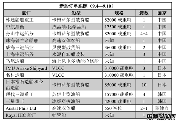 新船訂單跟蹤（9.4—9.10）