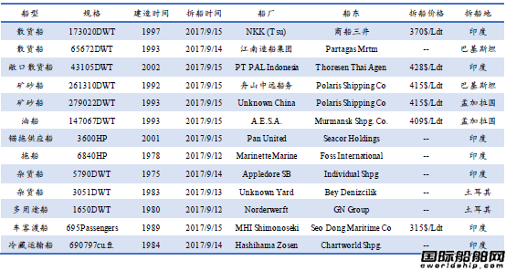 U䓴ЈyӋ9.9-9.15