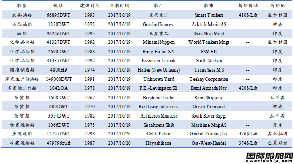 U䓴ЈyӋ10.14-10.20