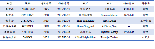 U䓴ЈyӋ10.21-10.27