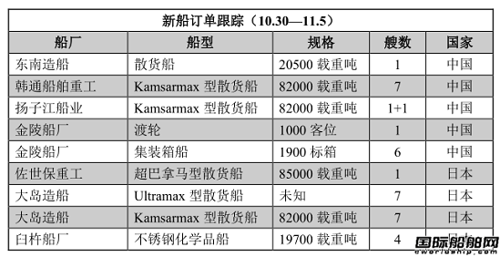 新船訂單跟蹤（10.30—11.5）