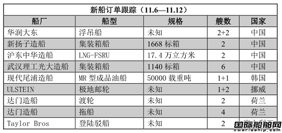 新船訂單跟蹤（11.6—11.12）
