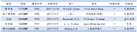 U䓴ЈyӋ11.4-11.10