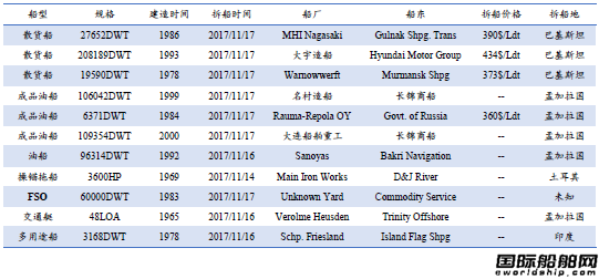 U䓴ЈyӋ11.11-11.17