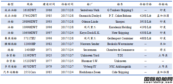 U䓴ЈyӋ12.2-12.8