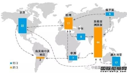 LNG時代，究竟是序曲或完結篇？