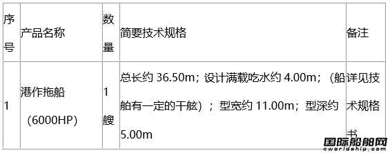 【招標】深圳聯達拖輪港作拖船（6000HP）采購