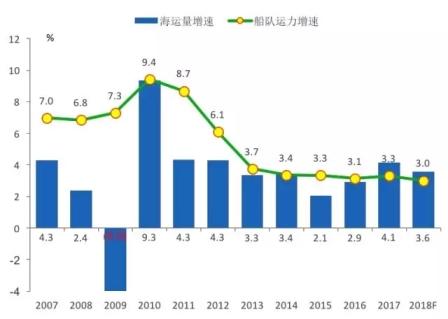 乍暖還寒，全球船市回顧與展望